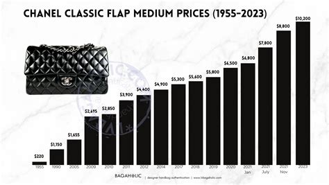 chanel price list 2023|chanel price increase.